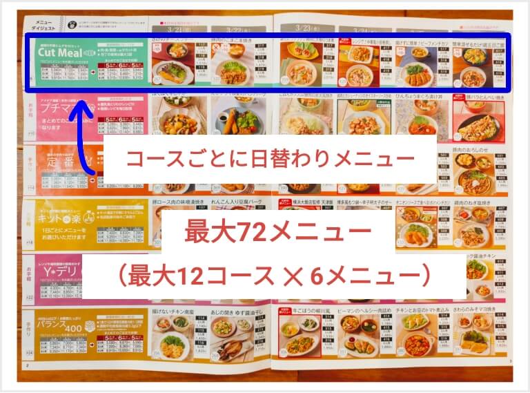 ヨシケイミールキットメニュー数