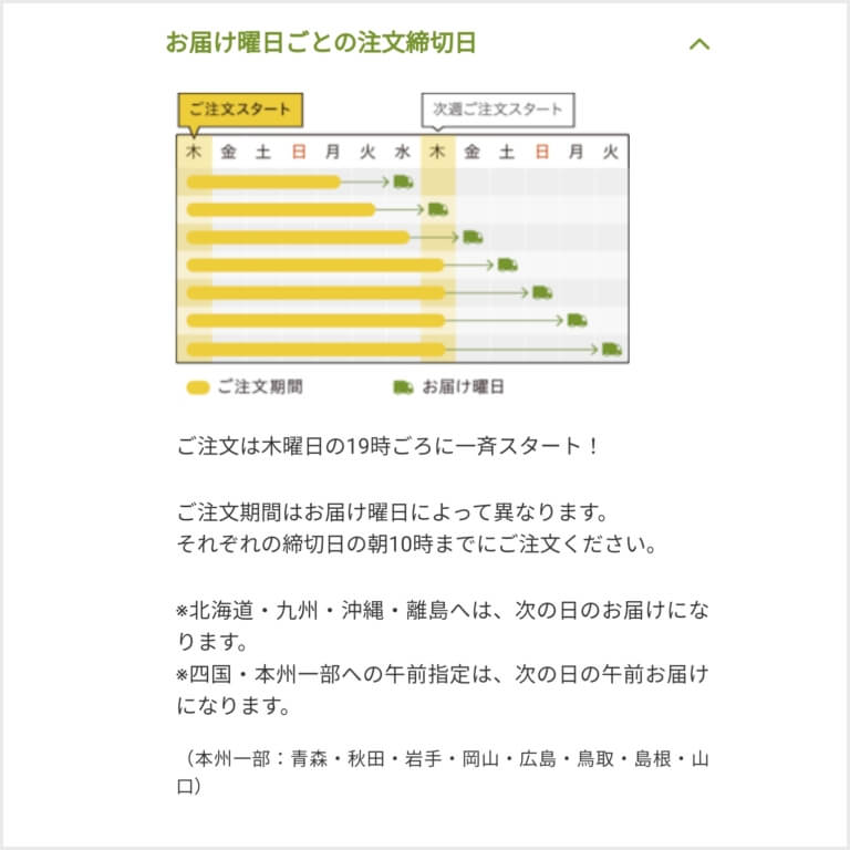 オイシックス注文締め切り日